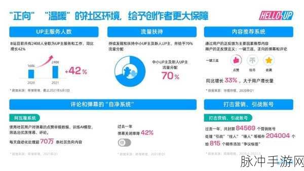 十大看b站网站：“探索B站十大精彩频道，发现无限创作灵感与乐趣”