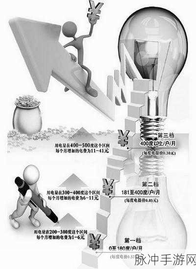 理论电费韩国三：韩国电费改革的理论探讨与未来展望分析