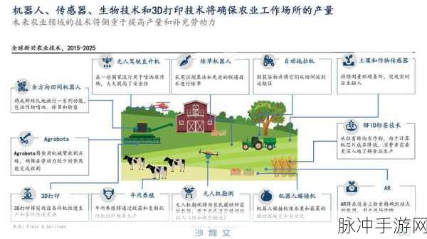a770：探索A770的全面潜力与应用领域，揭示未来科技趋势。