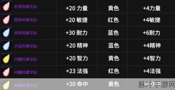 魔兽世界怀旧服国服日常任务：魔兽世界怀旧服国服日常任务全攻略与心得分享