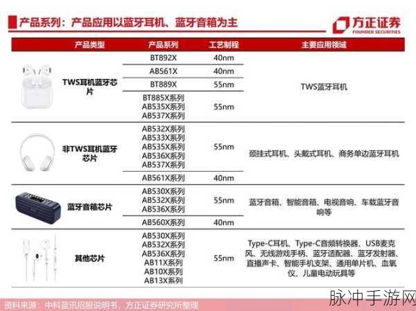 中文字无线码中文幕：无线码中文幕的拓展应用与技术发展前景分析