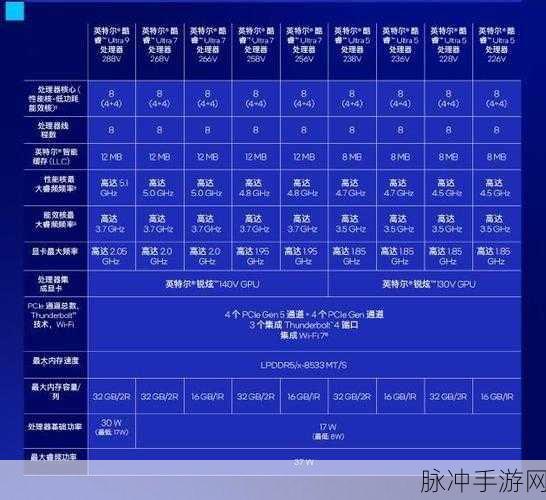 英特尔召回cpu：英特尔因缺陷问题紧急召回多款CPU，影响广泛