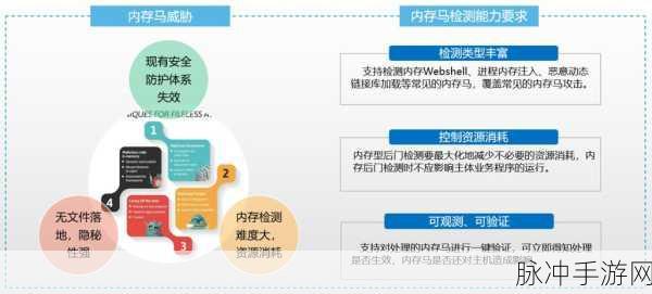 最新加密通道或隐秘通道：探索最新加密通道与隐秘通道的技术趋势与应用