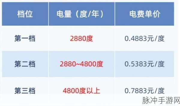 日韩A国三色电费202：探索日韩A国三色电费202的影响与发展趋势
