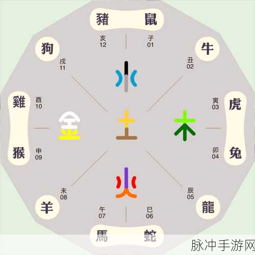 巧取三五和九数最佳生肖：巧取三五与九数的最佳生肖选择大揭秘