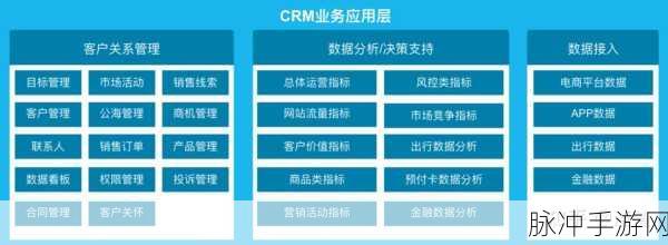 成人永久免费crm：全面解析成人永久免费CRM系统的优势与应用前景