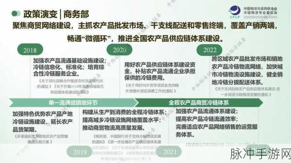 精产国品久久一二三产区：推动精产国品发展，助力一二三产业融合升级