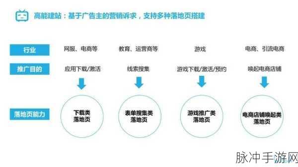 国外b站网站推广：探索全球B站类网站推广策略，助力内容创作者成长与曝光