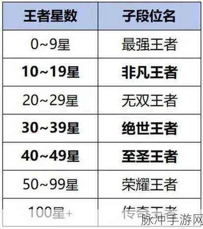 王者什么时候更新赛季？：《王者荣耀》拓展新赛季更新时间及内容解析