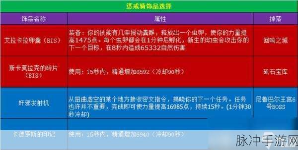 wlk 惩戒骑一键宏：强力一键宏：提升惩戒骑玩法体验的终极指南