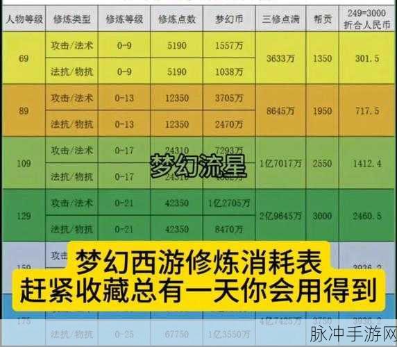 梦幻神速点满加多少钱:全面解析梦幻神速点满加的费用及收益分析