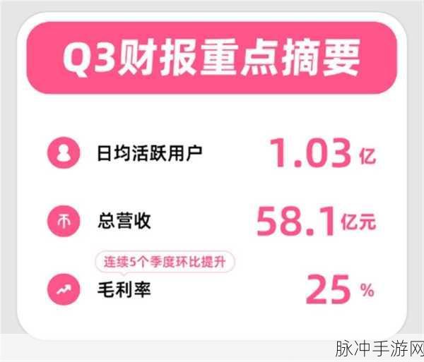 B站网站推广2023：探索2023年B站网站推广的新策略与创新方法