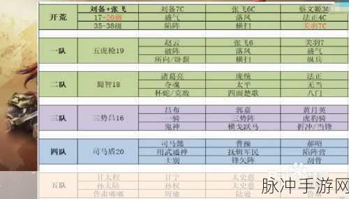 三国志战略版s3蜀国阵容排行：三国志战略版S3蜀国阵容排行解析与推荐