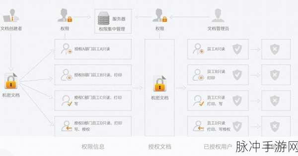 污秽软件下载：污秽软件的危害与防范：保护您的网络安全和隐私