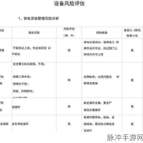 100款不良窗口进入：1. 探索100种不良窗口进入的潜在风险与危害