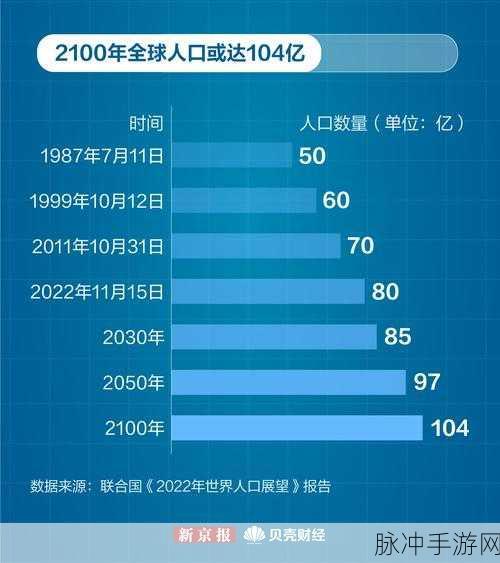 世界人口总数：全球人口总数的变化及其对未来发展的影响分析