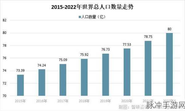 世界人口总数：全球人口总数的变化及其对未来发展的影响分析