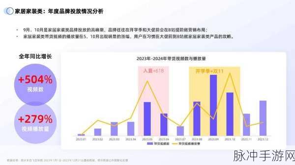2023b站推广大全mmm：2023年B站全方位推广策略与实用技巧大全