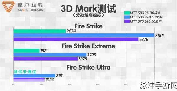 摩尔线程驱动更新：摩尔线程驱动最新更新：提升性能与兼容性的全面解析