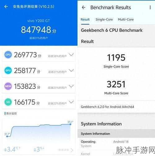 vivoY52S安兔兔跑分：vivo Y52S手机安兔兔跑分详细解析与性能评测