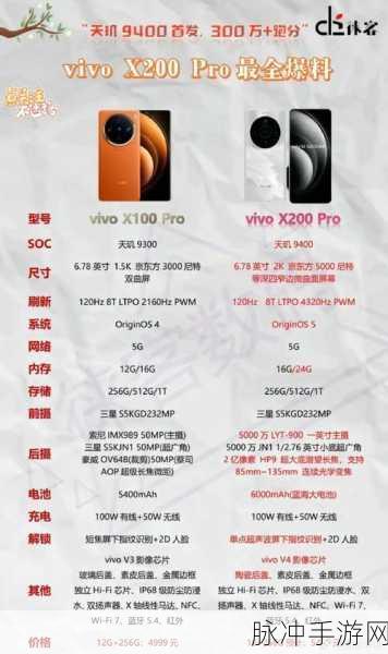 vivoY52S安兔兔跑分：vivo Y52S手机安兔兔跑分详细解析与性能评测
