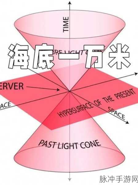 奥格瑞玛到诅咒之地的传送门：从奥格瑞玛到诅咒之地：探索新世界的传送门开启！