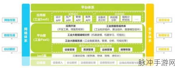 总计：全面提升企业运营效率的创新策略与实践探索