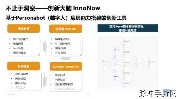 智慧的再现 amibo：探索智慧的再现：Amibo背后的创新与启示
