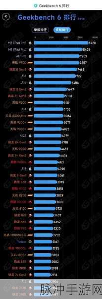 麒麟芯片9000E跟9000S区别：麒麟芯片9000E与9000S的主要区别分析与对比