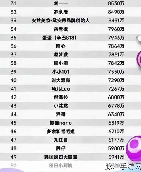 2023年度网络主播净收入50强：2023年度网络主播净收入排行榜前50强全面揭晓