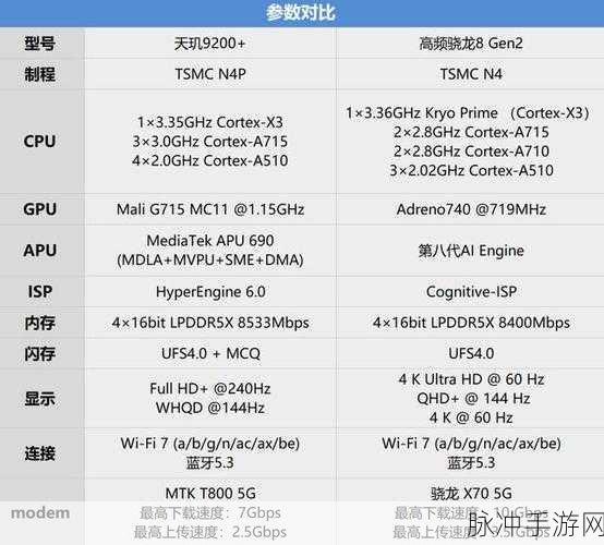 天玑9200和9300详细对比：天玑9200与9300性能、特性及应用场景全面对比分析