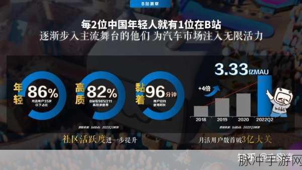 b站推广网站2023年：2023年B站推广新策略：助力内容创作者实现快速增长！