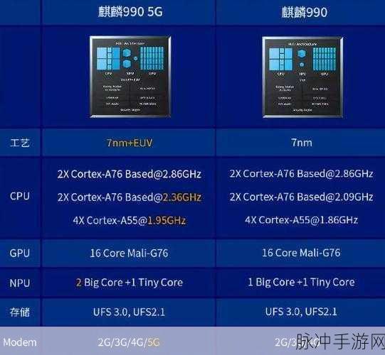 麒麟9000s和9000e那个好：深度解析麒麟9000s与9000e，哪个更适合你？