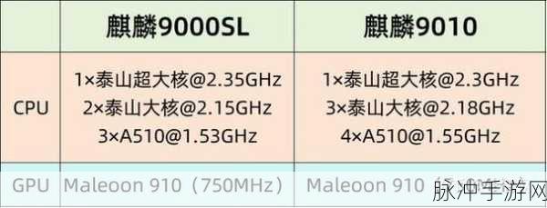 麒麟9000s和9000e那个好：深度解析麒麟9000s与9000e，哪个更适合你？