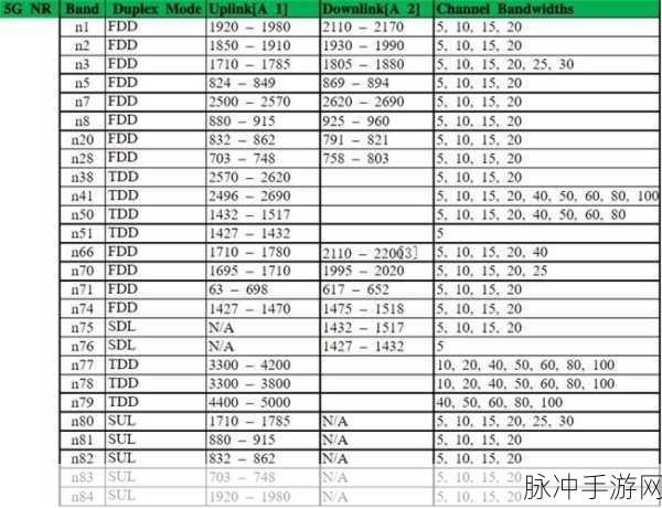 欧洲5g频段n78：深入探讨欧洲5G频段N78的技术优势与应用前景