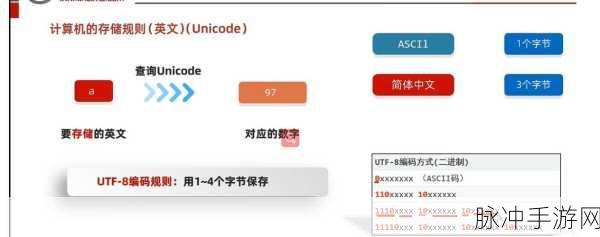 亚洲2卡3卡4卡5卡乱码入口：拓展亚洲2卡3卡4卡5卡的全新入口及其应用解析