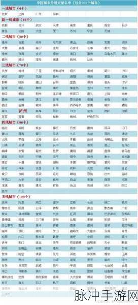 日本一线和三线的区别：日本一线城市与三线城市的主要差异解析