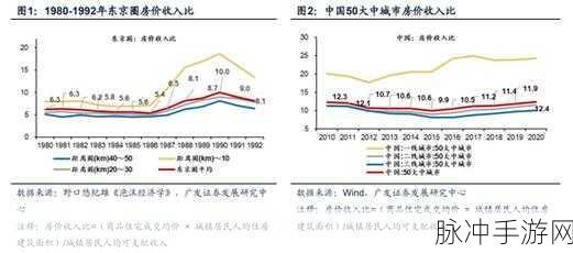 日本一线和三线的区别：日本一线城市与三线城市的主要差异解析