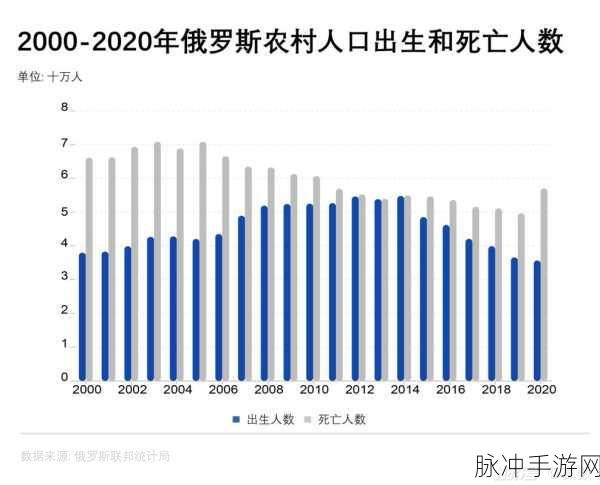 美国日本韩国俄罗斯人口发展趋势：分析美国、日本、韩国与俄罗斯的人口发展趋势及影响因素