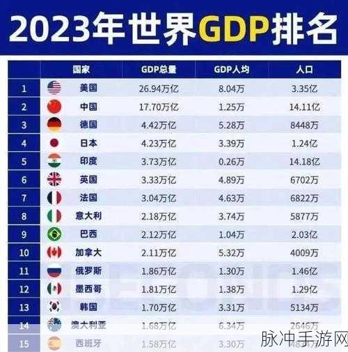美国日本韩国俄罗斯人口发展趋势：分析美国、日本、韩国与俄罗斯的人口发展趋势及影响因素