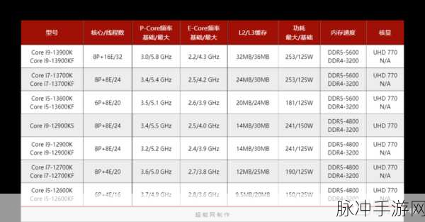 英特尔13代u300：探索英特尔第13代U300处理器的技术创新与应用前景