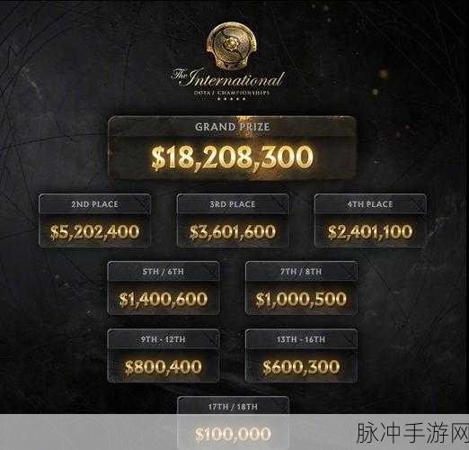 dota2历届ti奖金池：探讨DOTA2历届国际邀请赛奖金池的变化与趋势