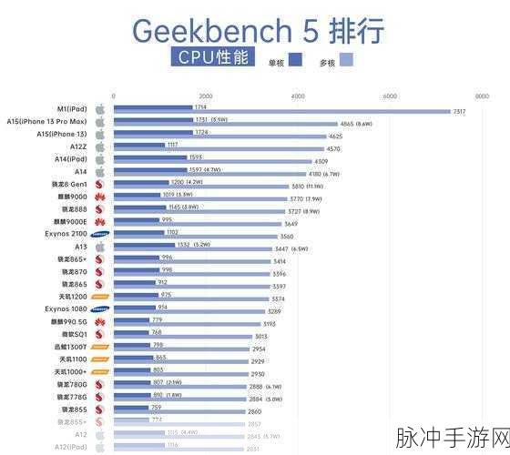 第二代骁龙4算什么档次：第二代骁龙4处理器的性能与市场定位分析