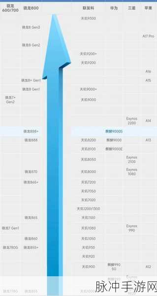 高通和联发科的处理器哪个好用：高通与联发科处理器哪款性能更强和实用性好？