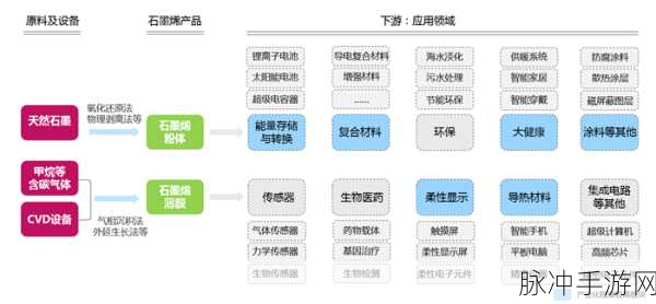 国产一区二区三区别：探索国产领域的新机遇与发展趋势：未来之路的前瞻分析