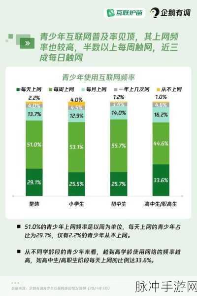 18岁以下禁止使用的APP：“保护青少年健康成长，严禁18岁以下使用某些APP”