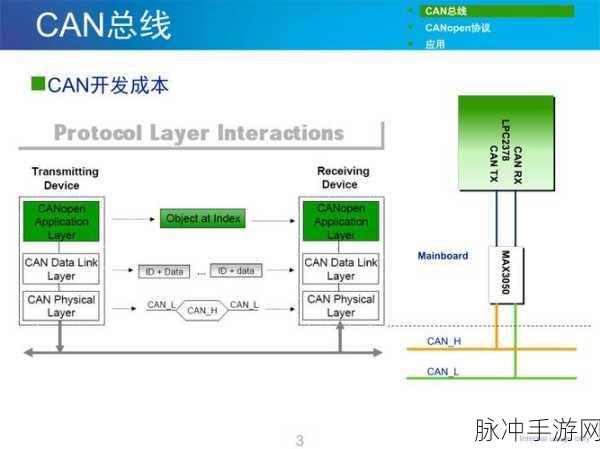 canopen免费公开canopen：探索CANopen协议的应用与优势，推动智能设备互联发展
