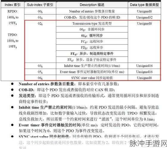 canopen免费公开canopen：探索CANopen协议的应用与优势，推动智能设备互联发展