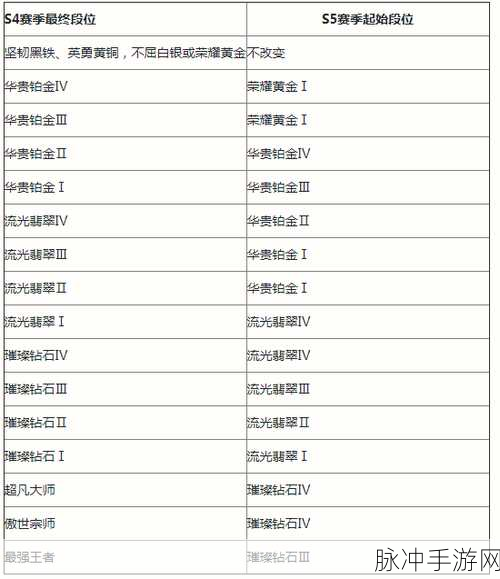 lol赛季末更新几号：LOL赛季末更新具体时间及新内容详解