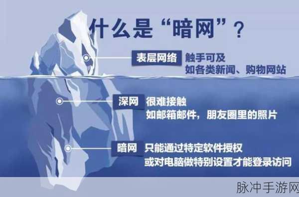 51暗网：探索51暗网：揭秘隐藏在网络深处的神秘世界